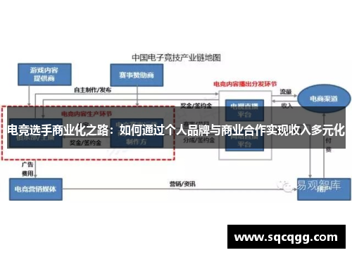 电竞选手商业化之路：如何通过个人品牌与商业合作实现收入多元化